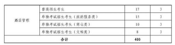 浙江育英职业学院高职扩招（浙江育英职业学院提前招生）-图3