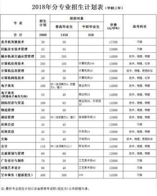 浙江育英职业学院高职扩招（浙江育英职业学院提前招生）-图2