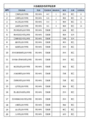 江苏中专学校名单（江苏有哪些中专技校）-图2