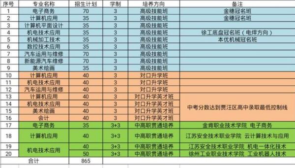 江苏中专学校名单（江苏有哪些中专技校）-图3