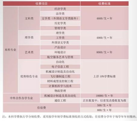 长沙航天工业学校学费（长沙航天工业学校学费多少）-图1