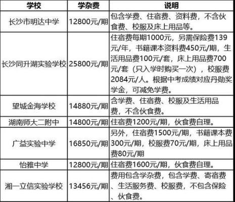 长沙航天工业学校学费（长沙航天工业学校学费多少）-图3