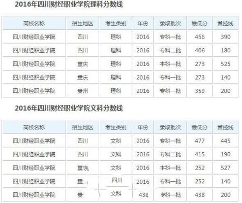 四川财经职业学院的网址（四川财经职业学院单招录取线2023）