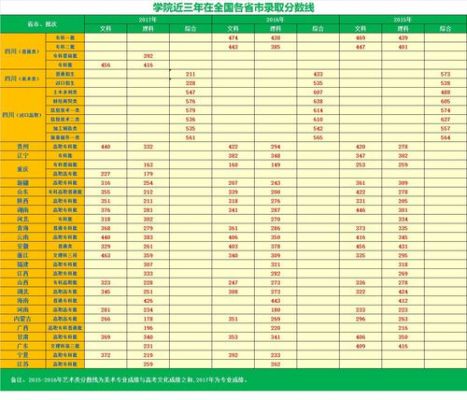 四川财经职业学院的网址（四川财经职业学院单招录取线2023）-图2