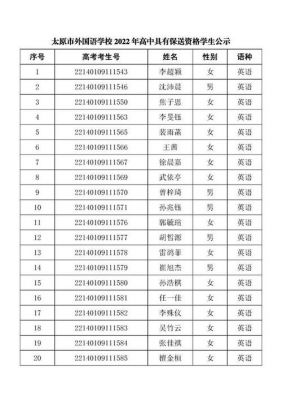 太原外国语学校保送（太原外国语学校保送哪些学校）-图3