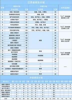 九州职业学院录取分数（九州职业技术学院本科）-图1