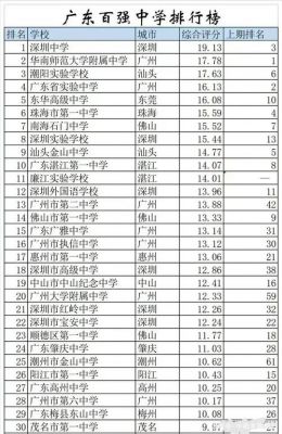 广东本a学校知名度（广东省内的本a类学校）-图1