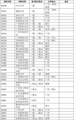 广东本a学校知名度（广东省内的本a类学校）-图2