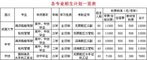 广州海员学校招生简章（广州海员学校怎么样）-图2