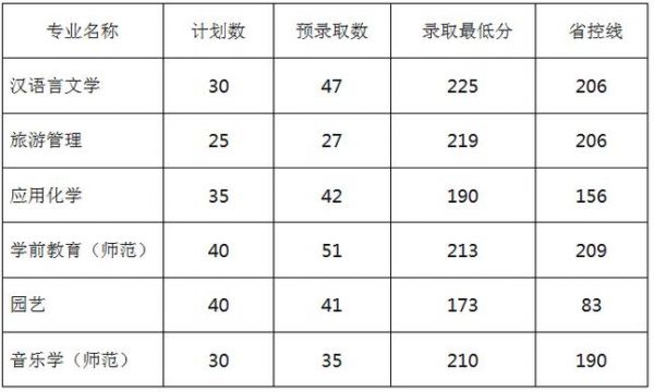 丽水卫生学校分数线（丽水市卫校录取分数线）-图2