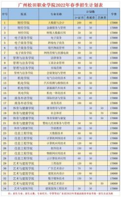 松田职业学校（松田职业学校学费）-图2