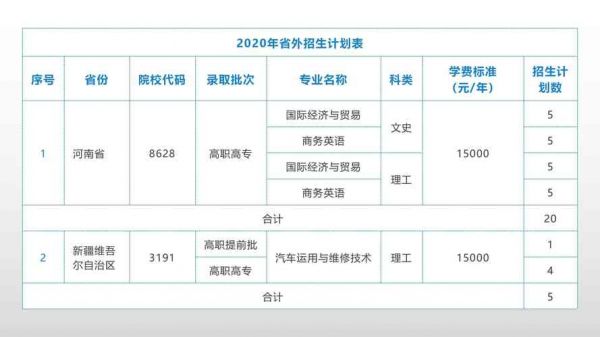 松田职业学校（松田职业学校学费）-图3