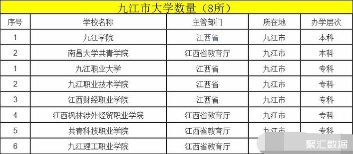 九江市专科学校（九江市专科学校有几所）