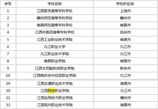 九江市专科学校（九江市专科学校有几所）-图2