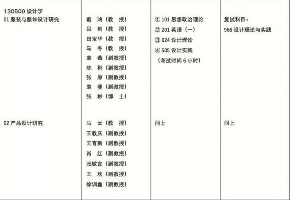 西安工程学校代码（西安工程大学学校代码）-图2