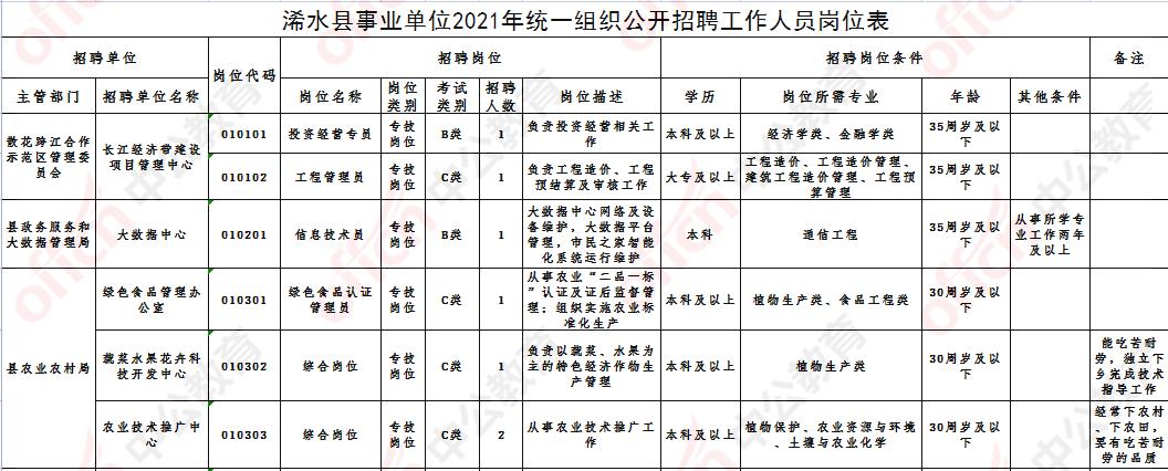 浠水初中幼师学校（2021年浠水县幼师招聘信息）-图3