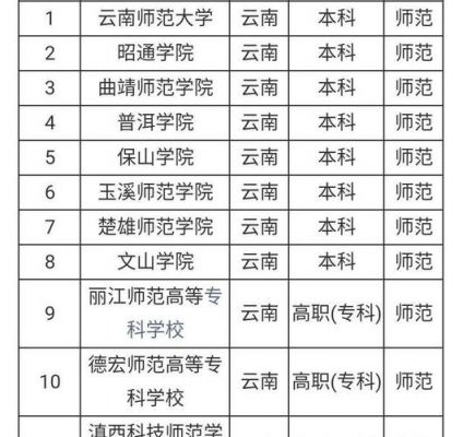 云南师范学校排名（云南师范学校排名全国第几）-图2