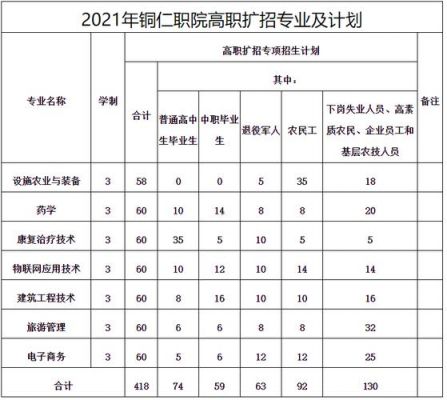 2018铜仁职业学院（铜仁职业技术学校官网录取查询）