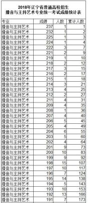 大学成艺术学校成绩（艺术成绩是什么意思）-图2