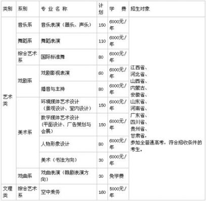 江西艺术职业学院就业情况（江西艺术职业学院可以考哪些学校的本科）-图2