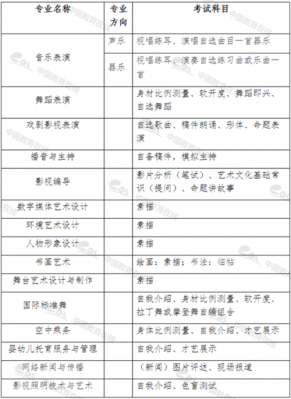 江西艺术职业学院就业情况（江西艺术职业学院可以考哪些学校的本科）-图3