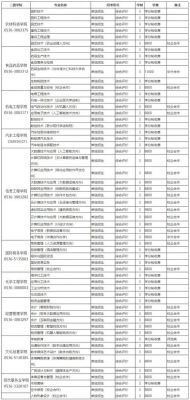 潍坊职业学院分数线17年（潍坊职业学院2021录取）-图3