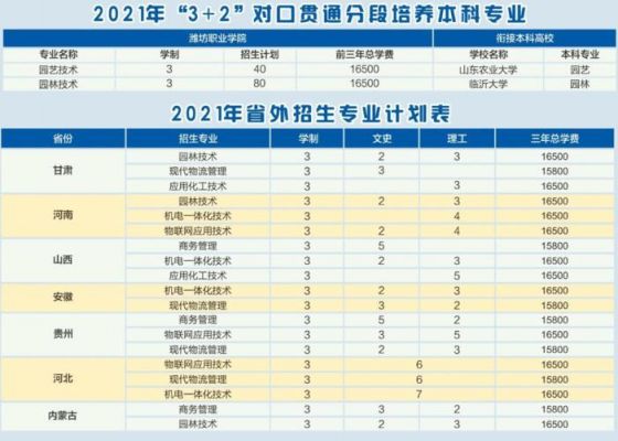 潍坊职业学院分数线17年（潍坊职业学院2021录取）-图2