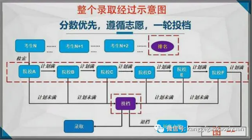 报志愿学校顺序（报志愿学校顺序怎么填）-图2