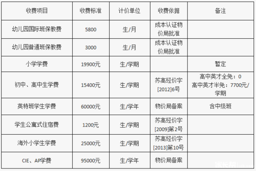 苏州外国语学校电话（苏州外国语学校吴中校区学费）