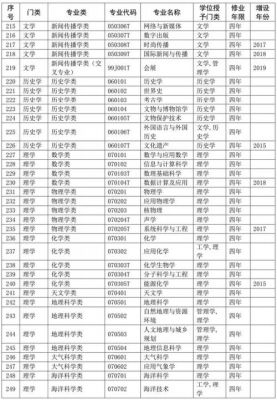 天津工业职业学院代码（天津工业职业学院代码及专业代码）-图2