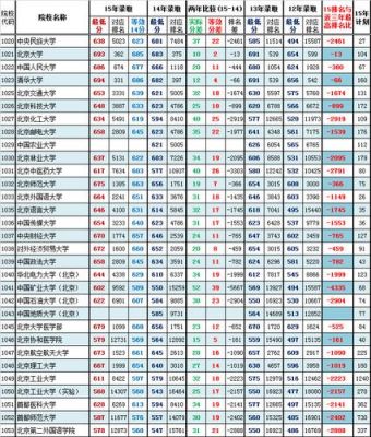 天津工业职业学院代码（天津工业职业学院代码及专业代码）-图3