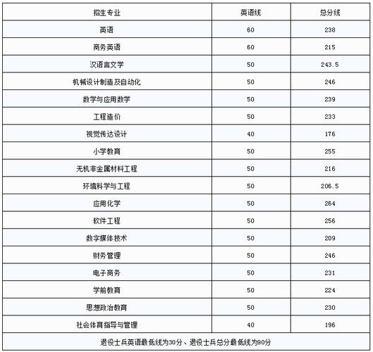 江西萍乡工程职业学院分数（江西工程职业学院萍乡校区）