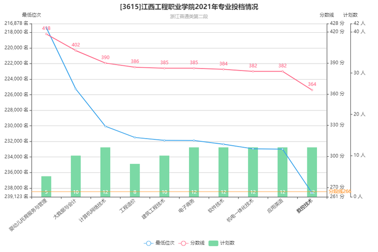 江西萍乡工程职业学院分数（江西工程职业学院萍乡校区）-图3