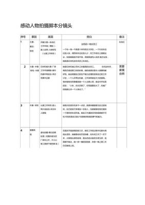 人物脚本范文（人物短片脚本）-图2