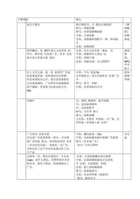 人物脚本范文（人物短片脚本）-图3