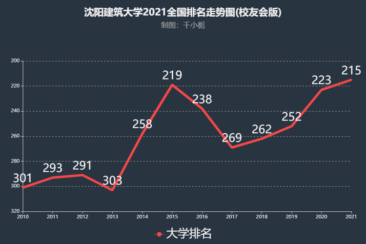 沈阳建筑大学校友（沈阳建筑大学校友会排名）