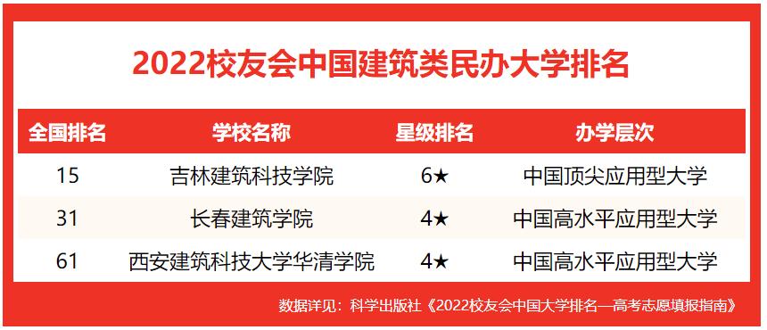 沈阳建筑大学校友（沈阳建筑大学校友会排名）-图2