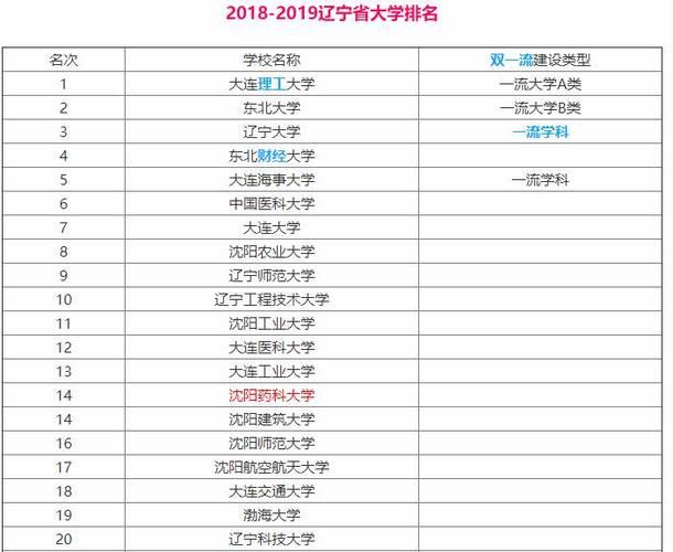 沈阳建筑大学校友（沈阳建筑大学校友会排名）-图3