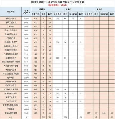 泉州轻工职业学院物流管理（泉州轻工职业学院物流管理学费）-图3