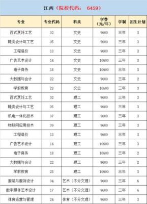 泉州轻工职业学院物流管理（泉州轻工职业学院物流管理学费）-图1