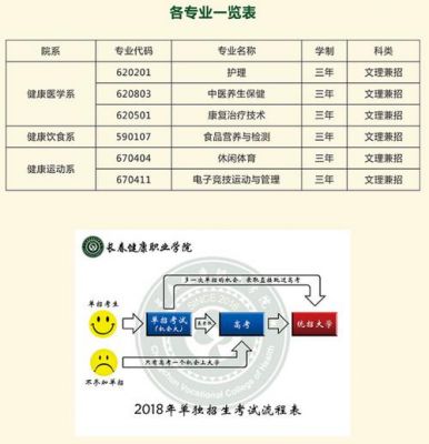 长春健康职业学院2020（长春健康职业学院2020年招聘）-图1