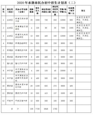 承德市的私立学校（承德市私立学校一年学费是多少）-图2