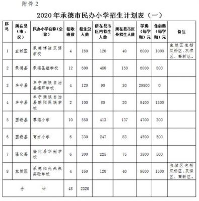 承德市的私立学校（承德市私立学校一年学费是多少）-图3