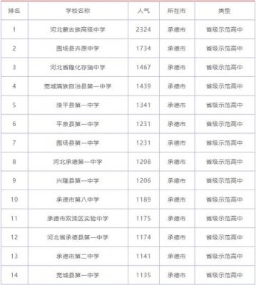 承德市的私立学校（承德市私立学校一年学费是多少）-图1