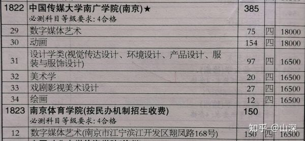 数字媒体技术二本学校（数字媒体技术二本学校哪个好）-图2