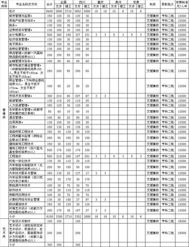 四川城市职业学院自考电话（四川城市职业学院招生办电话号码）-图1