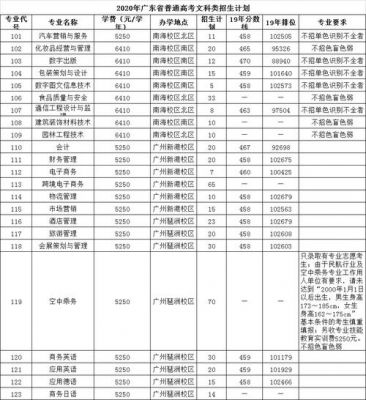 广东轻工业职业技术学校（广东轻工业职业技术学校学费）