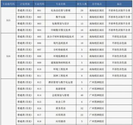 广东轻工业职业技术学校（广东轻工业职业技术学校学费）-图2