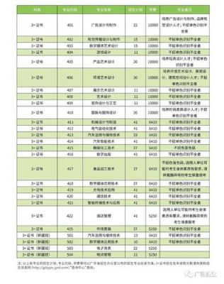 广东轻工业职业技术学校（广东轻工业职业技术学校学费）-图3