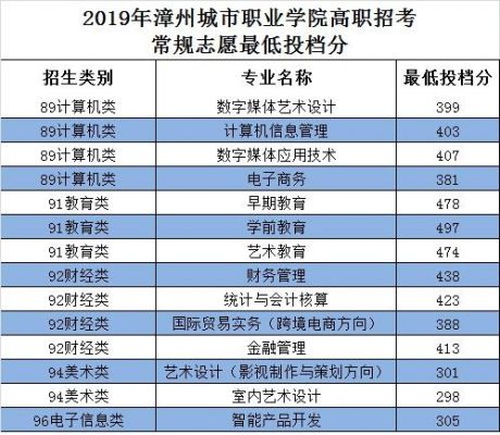 漳州城市职业学院邮政编码（漳州城市职业技术学院代码）-图1